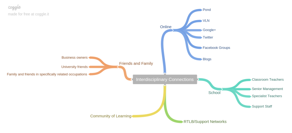 Interdisciplinary_Connections
